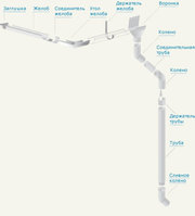 Металлический водосток по цене ПВХ в Харькове